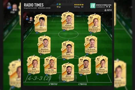 joaquin all cards|FIFA Ultimate Team Database, Players & Squad Builder .